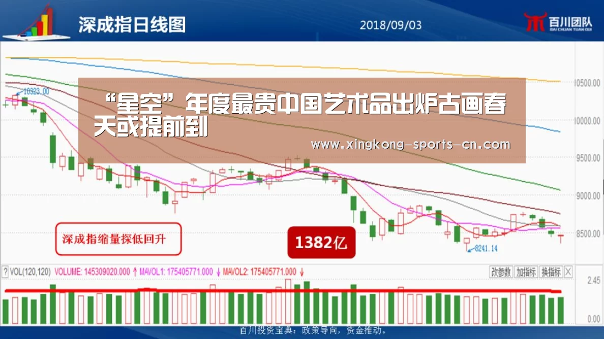 “星空”年度最贵中国艺术品出炉古画春天或提前到(图1) 星空game